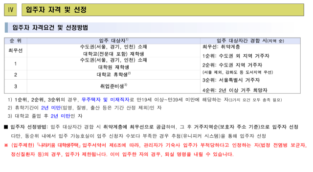 ▲한국자산관리공사가 지난달 공지한 2025년 2학기 입주자 모집공고를 보면, 주택 관리자는 법정 전염병 보균자와 정신질환자 등에 대한 입주를 제한하며 이미 입주한 자의 경우 퇴실 명령을 내릴 수 있다. ⓒ한국자산관리