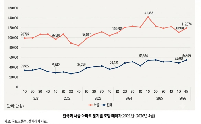 ⓒ한국도시연구소