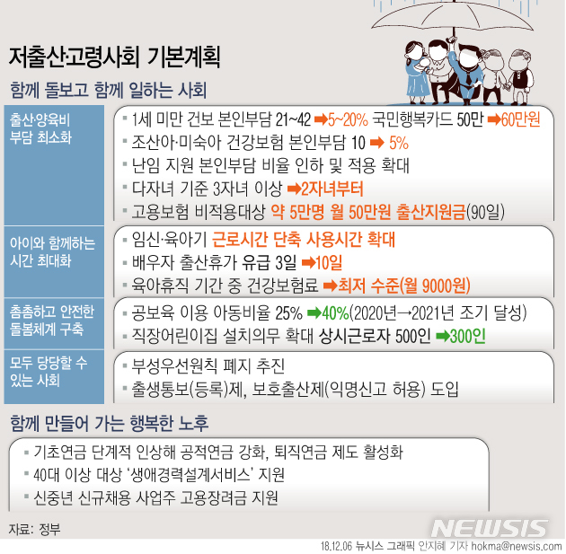 문재인정부 저출산고령사회 기본계획.jpg | 인스티즈