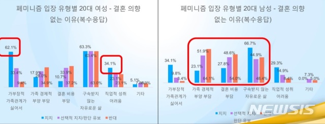 돈·감정·시간 소모 부담…20대 솔로 5명중 1명 