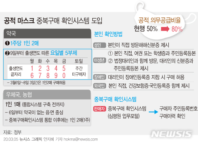 이월농협하나로마트 이미지