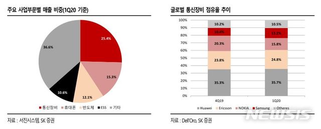 서진에너지 이미지