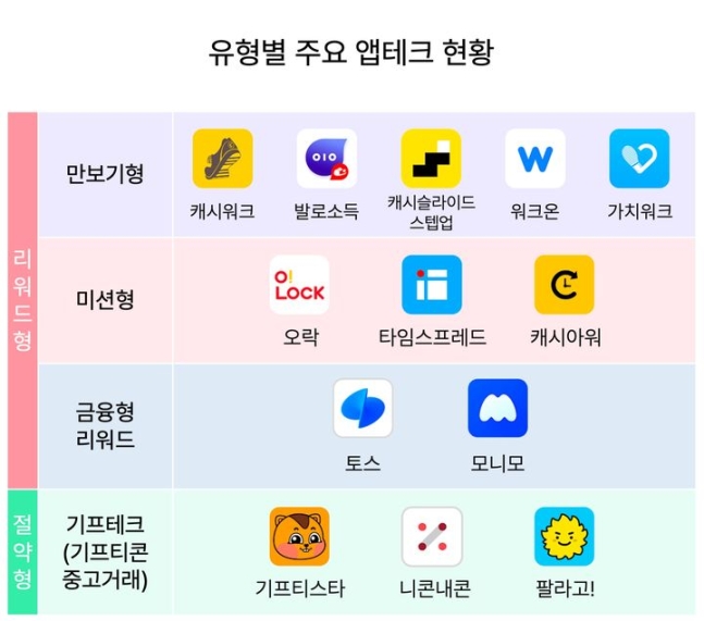 스프레드웍스 이미지