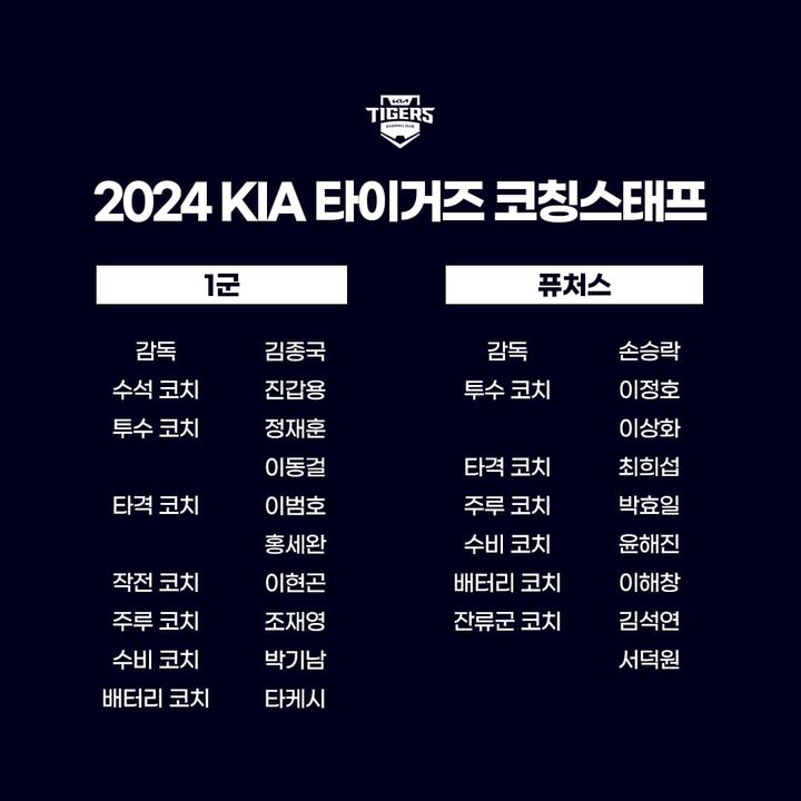 KIA, 2024시즌 코칭스태프 확정…<b>타케시 코치</b>, 6시즌 만에 합류