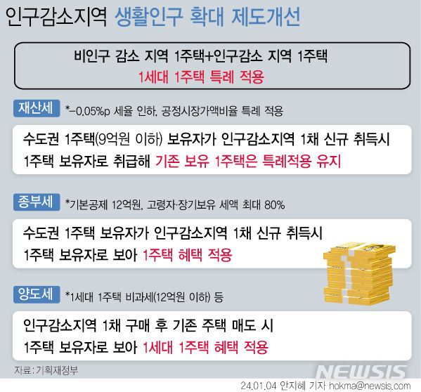 세컨드홈 이미지