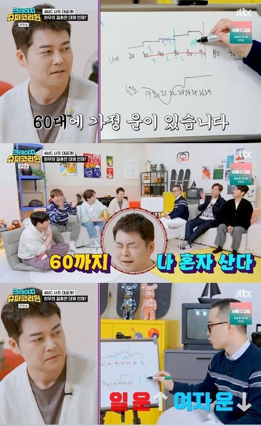 <b>전현무</b>, 사주보니 <b>60대 결혼운</b> "여자운 깨져"