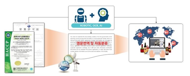 [서울=뉴시스] 17일 식품안전정보원은 식품 수입 영업자들의 신속한 해외제조업소 등록 민원 처리를 지원하기 위해 '해외제조업소 등록 심사 서류 검토 자동화 시스템'을 오는 12월 까지 도입한다고 밝혔다. (사진=식품