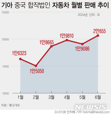[서울=뉴시스] 