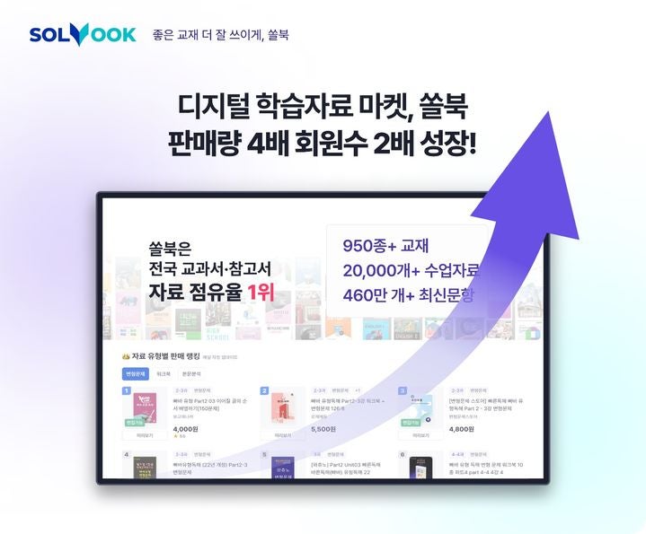 디지털 학습자료 마켓 '<b>쏠북</b>', 전년대비 <b>판매량</b> 4배 껑충