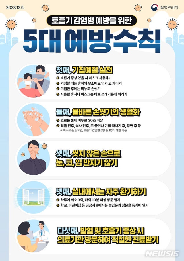 [Gwangju=Newsis] Top 5 prevention rules for pertussis. (Photo provided by Gwangju City). photo@newsis.com *Resale and DB prohibited