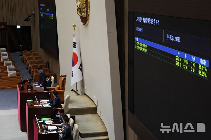 <b>노경필</b>, 박영재 <b>대법관 임명동의안</b> 국회 통과