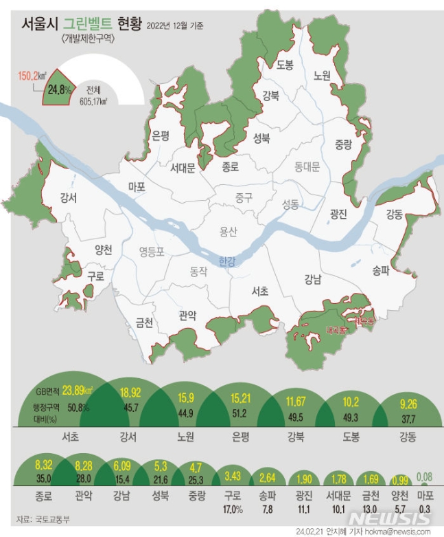 [서울=뉴시스]