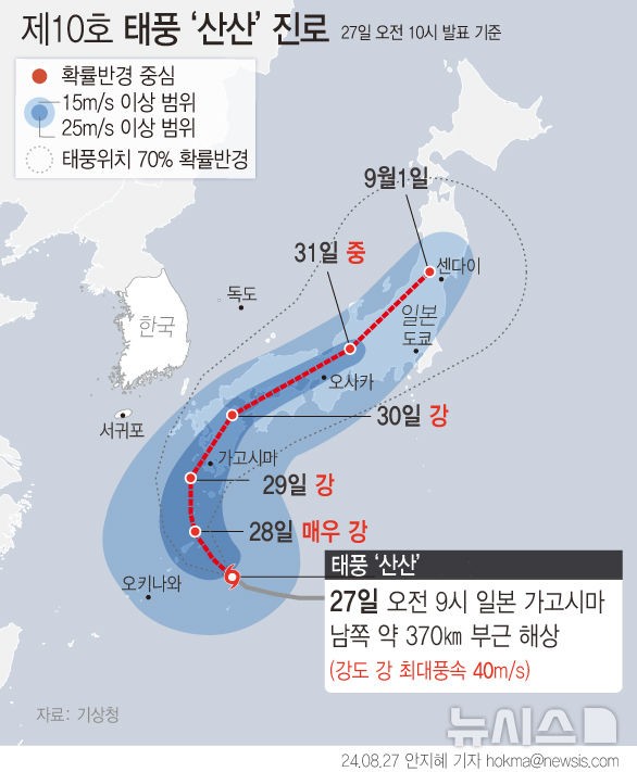 [그래픽] 10호 <b>태풍</b> '산산' <b>예상</b> <b>진로</b>…일본 향해 북상