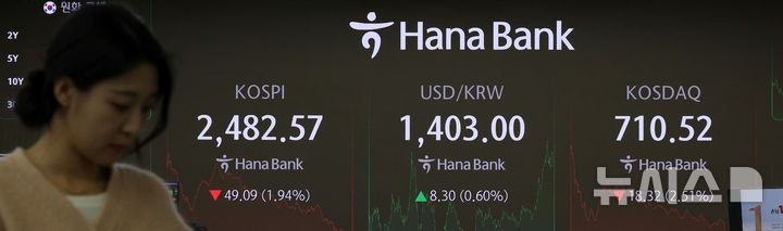 <b>오늘의 주식</b>시장 <b>마감시황</b>은?