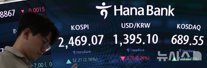 <b>오늘의 주식</b>시장 <b>마감시황</b>은?