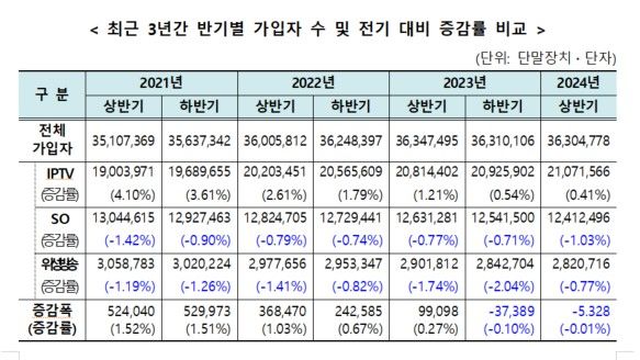 씨앤앰컴퍼니 이미지