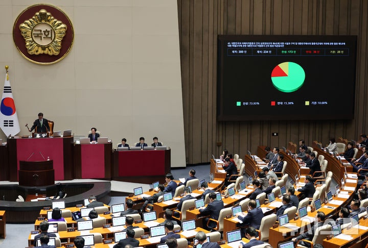 <b>한미 협정</b> 비준동의안 <b>국회</b> 본회의 통과