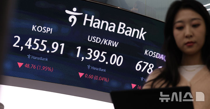 [서울=뉴시스] 추상철 기자 = 코스피와 코스닥지수가 하락 마감한 29일 오후 서울 중구 하나은행 딜링룸 전광판에 지수가 표시되고 있다.코스피는 전 거래일 대비 48.76포인트(1.95%) 내린 2455.91에, 코