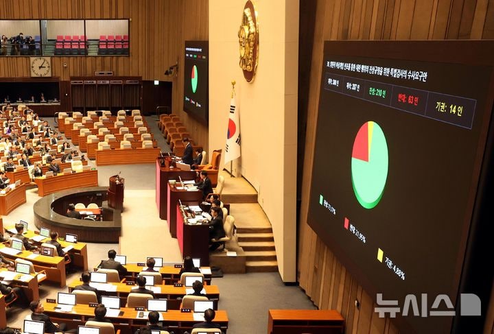 여, <b>내란 상설특검</b>안에 23명 찬성…윤 체포 요구안도 일부 찬성(종합)