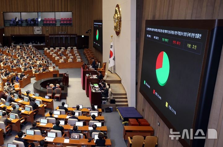 국회 오늘 본회의서 <b>쌍특검법</b> 재표결…여 "당론 <b>부결</b>", 야 "<b>부결</b>땐 재발...