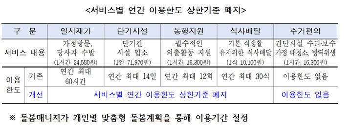 <b>서울시</b>, 매력일자리 참여 연령·돌봄 이용한도 '<b>규제 철폐</b>'
