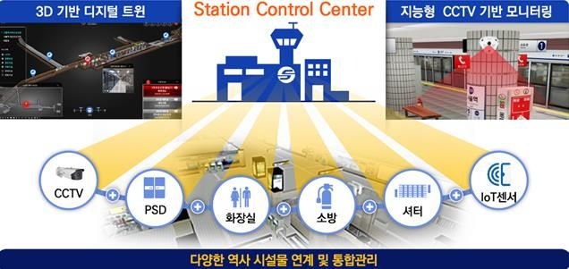 서울시, ICT 활용 <b>지하철</b> 안전관리 '<b>스마트스테이션</b>' <b>확대</b>