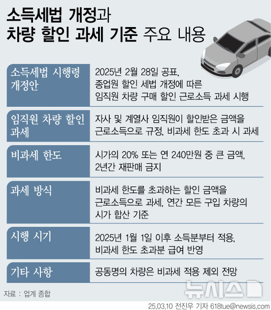 [서울=뉴시스] 