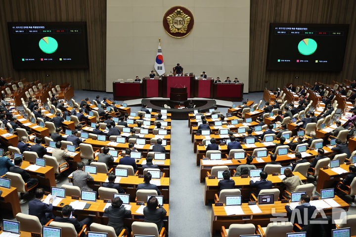 경제계, <b>상법 개정안</b> <b>통과</b>에 "깊은 우려…기업 발전 저해"