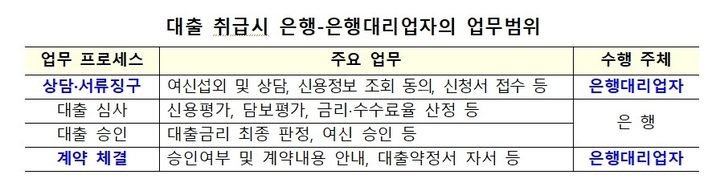 (자료=금융위원회 제공) photo@newsis.com *재판매 및 DB 금지