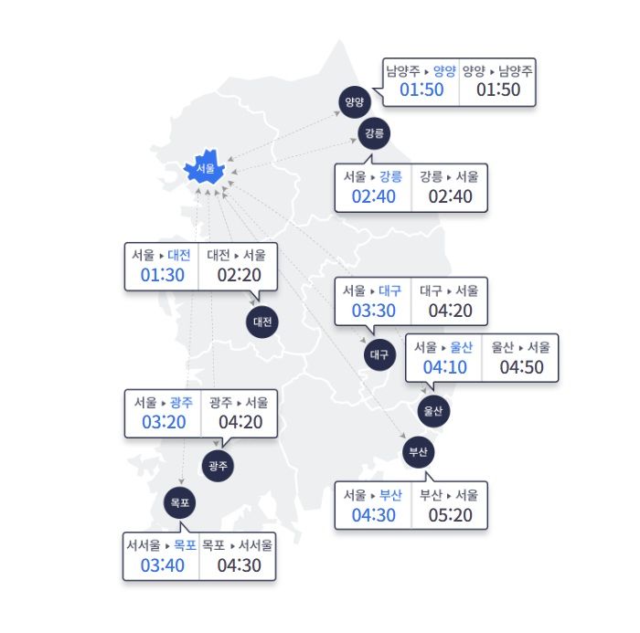 [서울=뉴시스] 주요 도시간 예상 소요시간(사진=한국도로공사 고속도로 교통정보 ROADPLUS 홈페이지 캡처) 2025.05.06.*재판매 및 DB 금지
