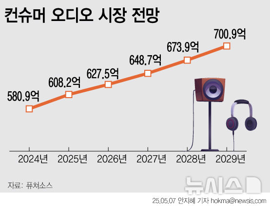 [서울=뉴시스] 