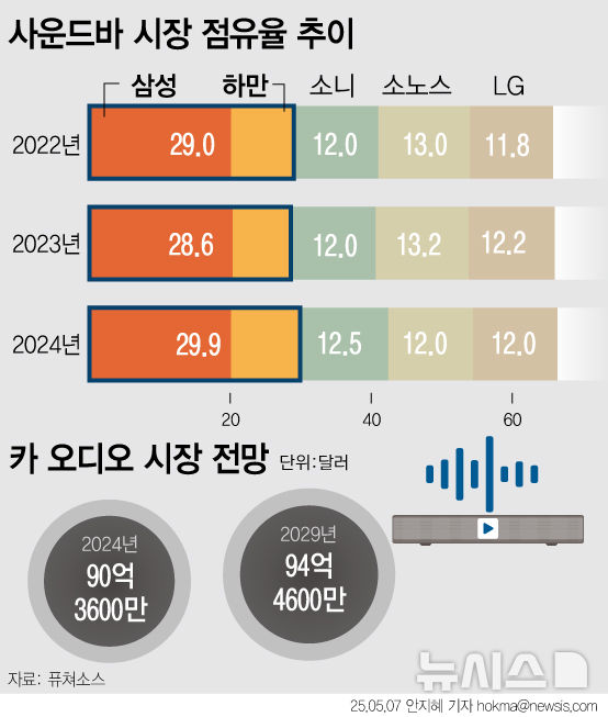 [서울=뉴시스] 