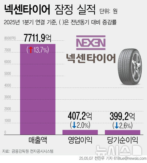 [서울=뉴시스] 