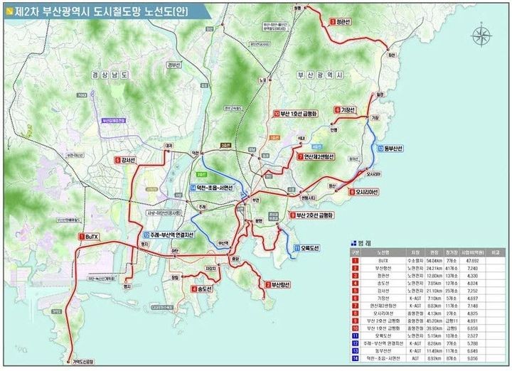 부산 10개 <b>도시철도</b> 노선 확정…최우선은 <b>부산항선</b> 추진
