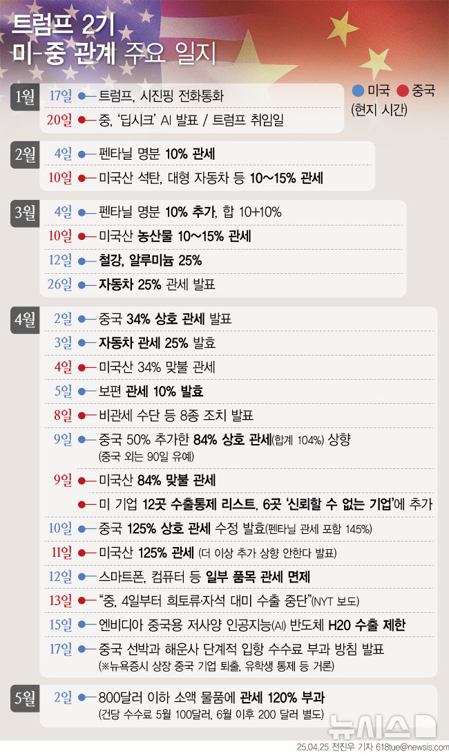 [서울=뉴시스] 