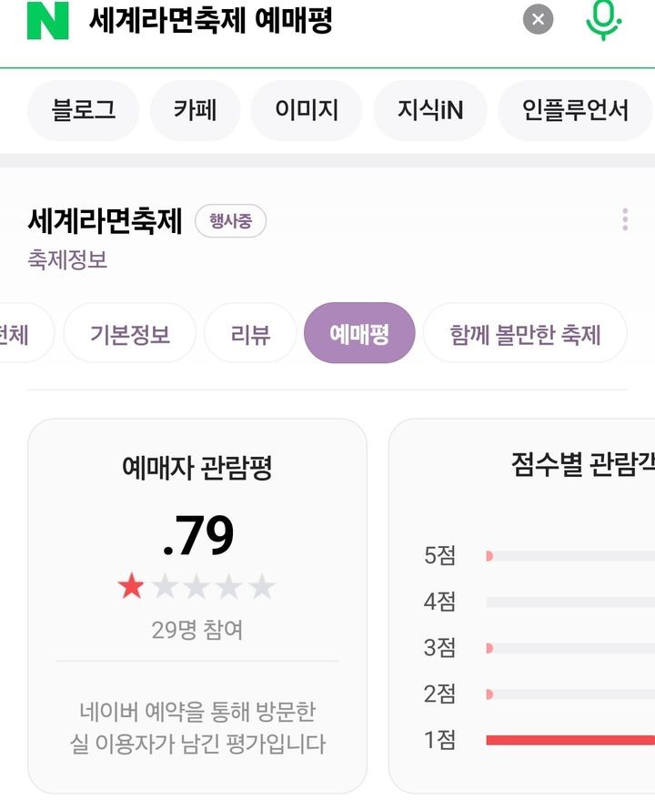 [서울=뉴시스] 부산에서 개막한 세계라면축제는 평점 1점을 넘지 못했다.(사진=페이스북 갈무리) 2025.05.08 *재판매 및 DB 금지
