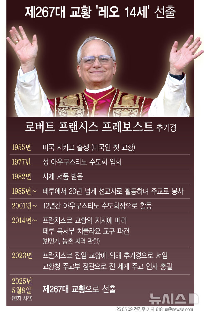 [서울=뉴시스] 8일(현지 시간) 제267대 교황에 미국의 로버트 프랜시스 프레보스트(69) 추기경이 선출됐다.미국 출신 교황은 역사상 처음이며,그는 즉위명으로 '레오 14세'를 택했다.(그래픽=전진우 기자)6