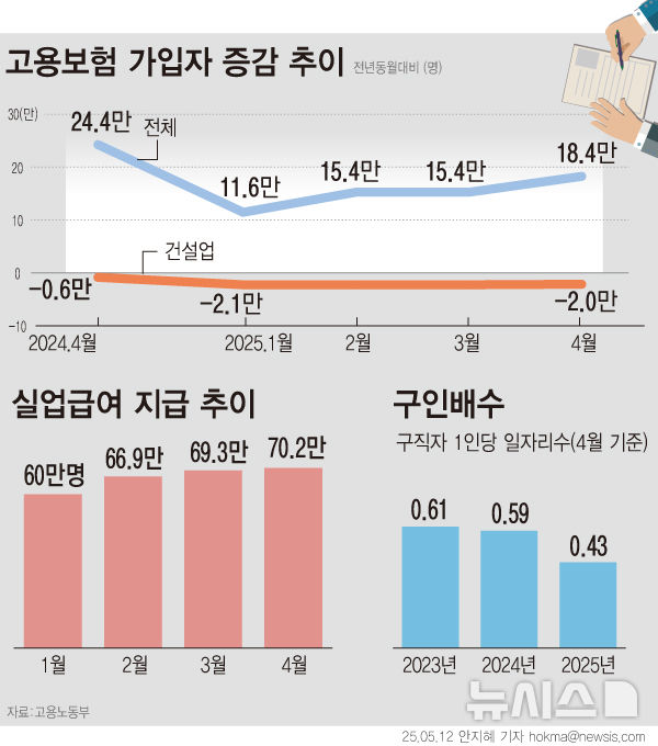 [서울=뉴시스] 