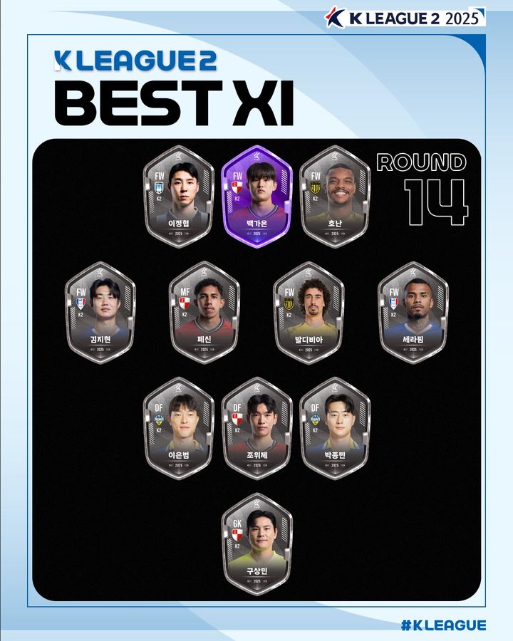 제주 <b>유인수</b>, K리그1 17R MVP…K리그2는 부산 백가온