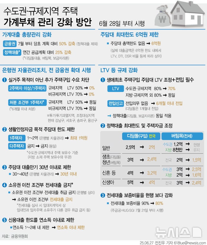 Re: [新聞] 南韓最強硬打房政策！購第三戶房「禁止