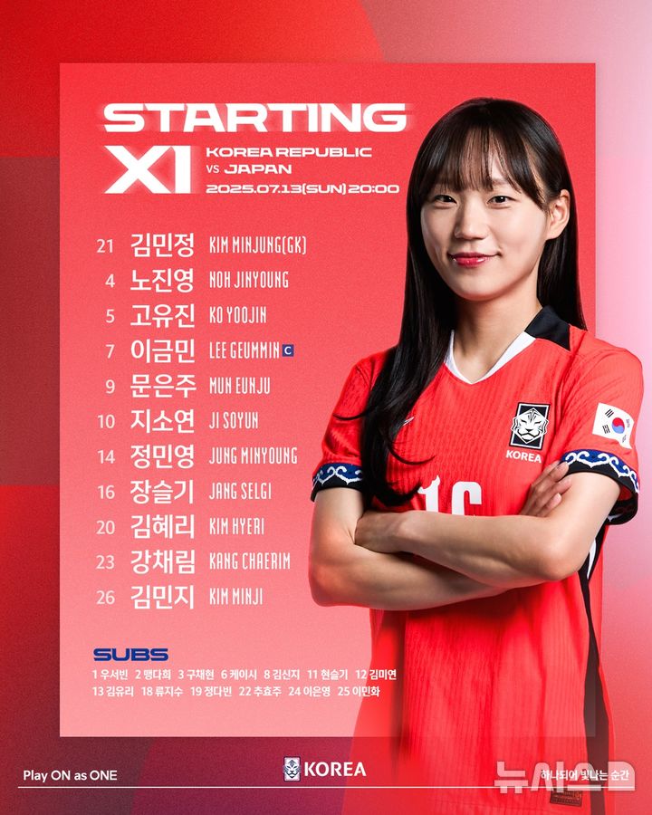 여자축구 <b>지소연</b>·<b>이금민</b> 등 한일전 출격…김민지 첫 <b>선발</b>