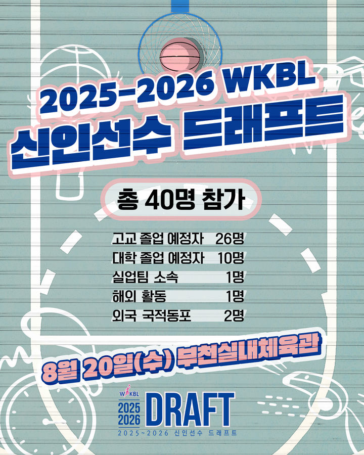 <b>여자농구</b> 신인 <b>드래프트</b>, 2007년 이래 역대 최다 40명 도전