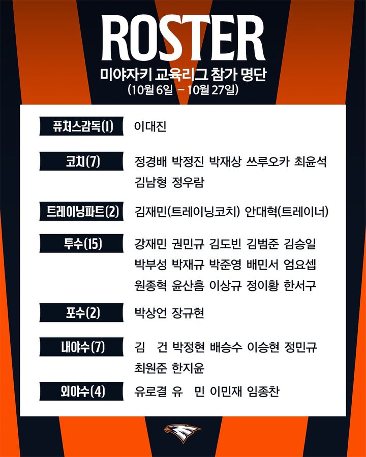 한화, <b>피닉스 교육리그</b> 참가…선수 28명 파견