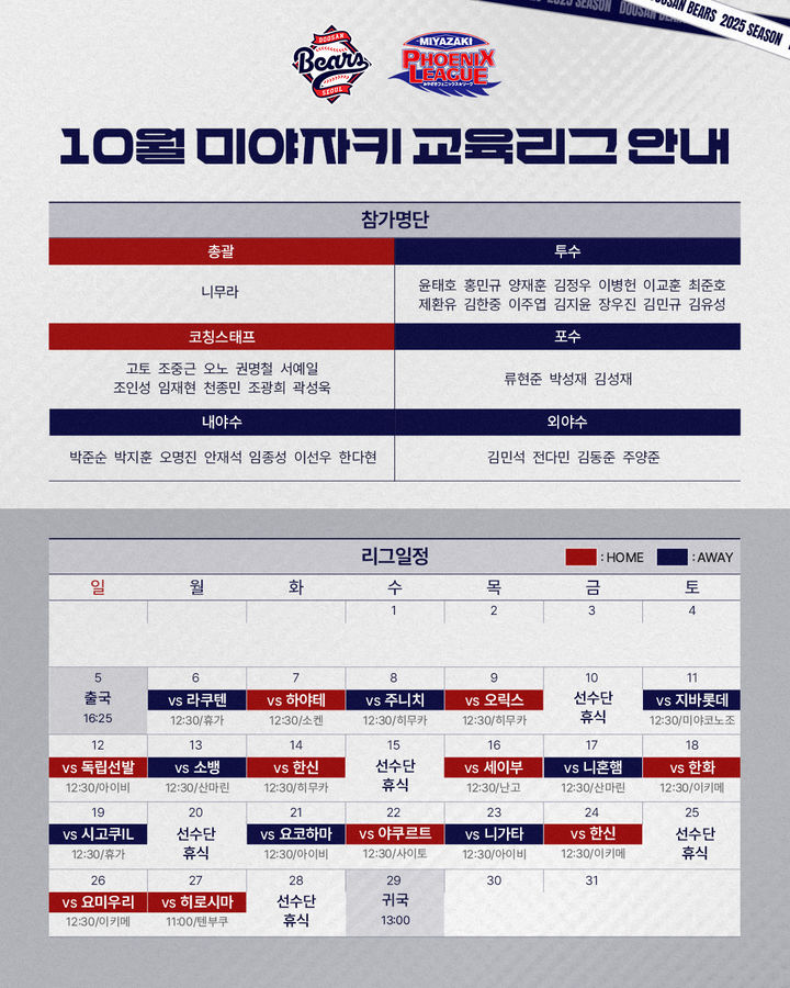 <b>두산</b>, 일본 <b>미야자키 교육리그</b>에 선수단 파견…박준순·안재석 등 참가