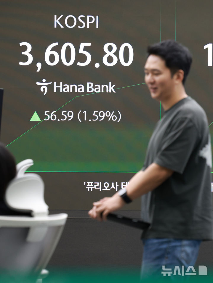 [서울=뉴시스] 이영환 기자 = 코스피가 전 거래일(3549.21)보다 48.90포인트(1.38%) 오른 3598.11에 개장한 10일 오전 서울 중구 하나은행 딜링룸 전광판에 지수가 표시되고 있다.코스닥 지수는 전