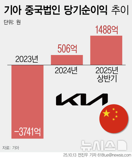 [서울=뉴시스] 