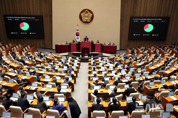 <b>국회</b>, 휴일 본회의 열고 응급의료법·상가임대차법 개정안 등 70여개 통...