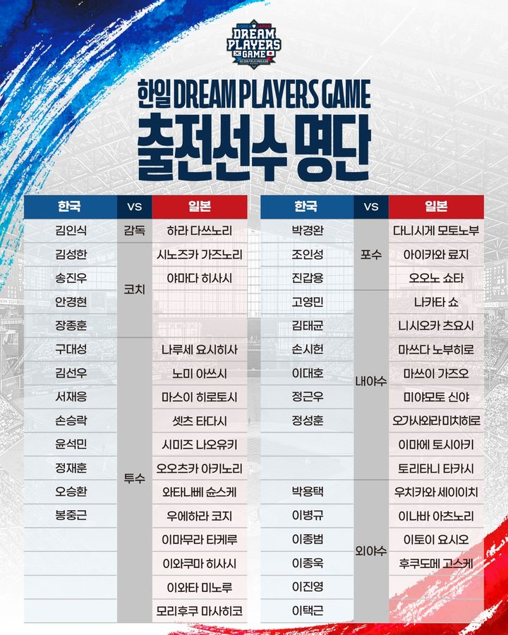 '은퇴' <b>오승환</b>, 30일 <b>한일</b> 프로야구 레전드 친선 경기 참가