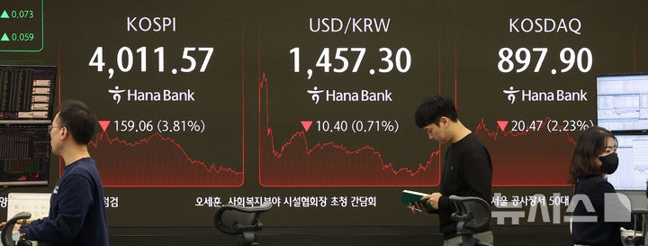 <b>환율</b>, 열흘째 1450원 상회…"1400원대 익숙해져야"