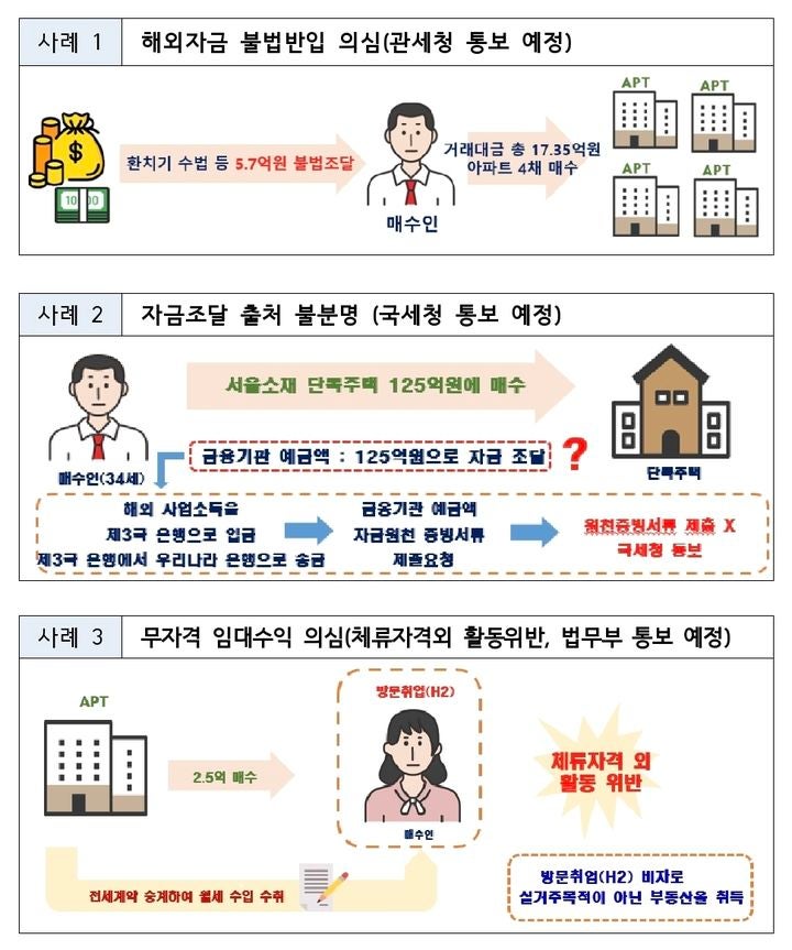 정부, 외국인 부동산 불법거래 210건 적발…"최고수위 엄중조치"